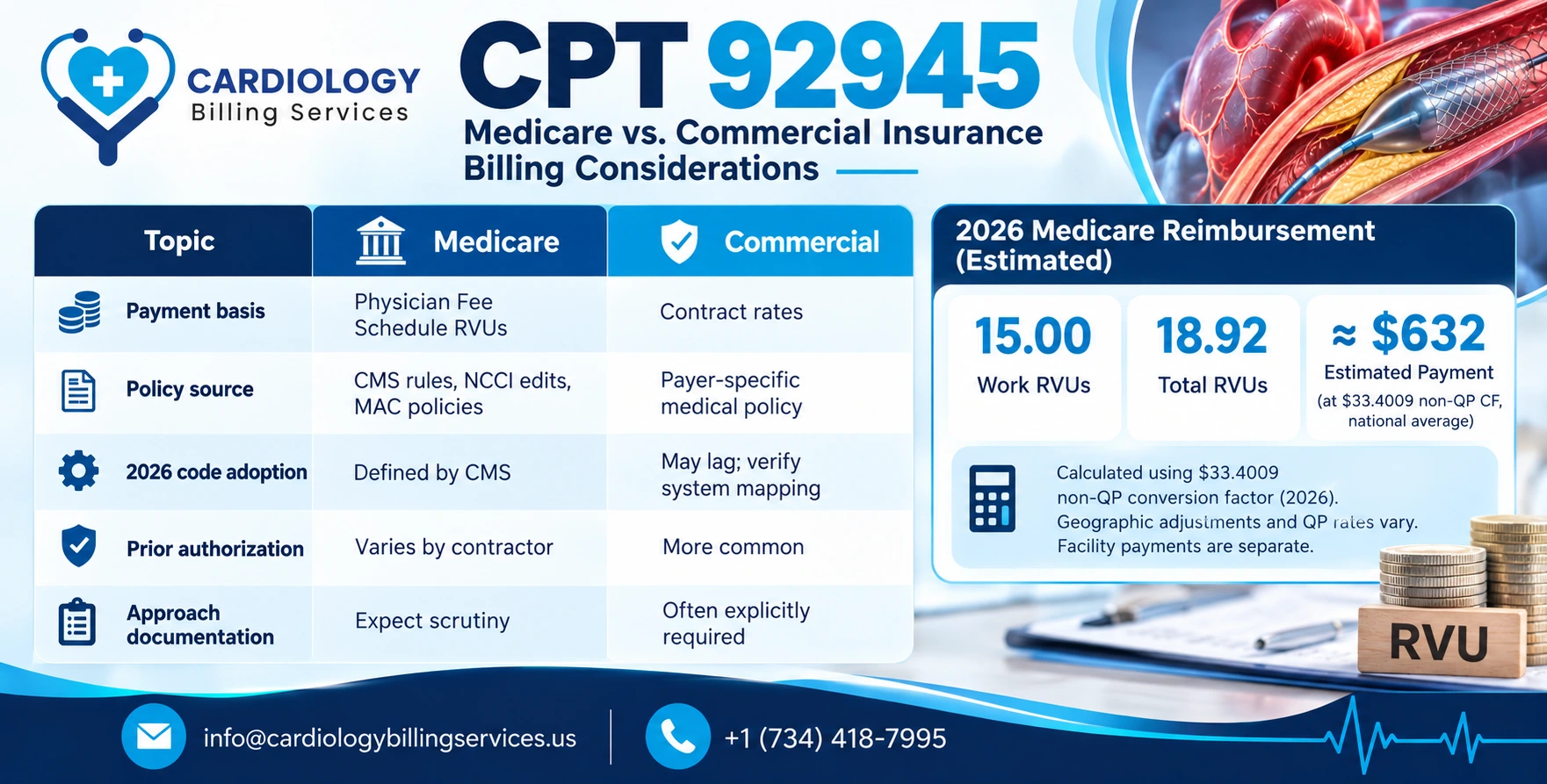 CPT 92945 Medicare vs Commercial Insurance Billing Comparison – 2026 reimbursement, RVUs, prior authorization, and documentation requirements
